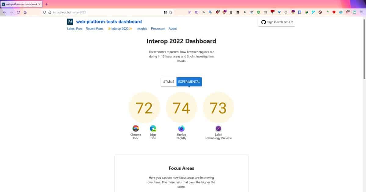 apple-google-microsoft-and-mozilla-are-working-together-to-improve-web-development-standards apple-google-microsoft-and-mozilla-are-working-together-to-improve-web-development-standards