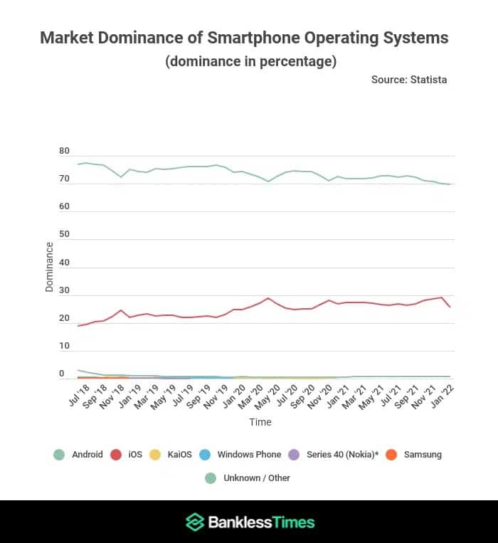 android-vs-ios android-vs-ios