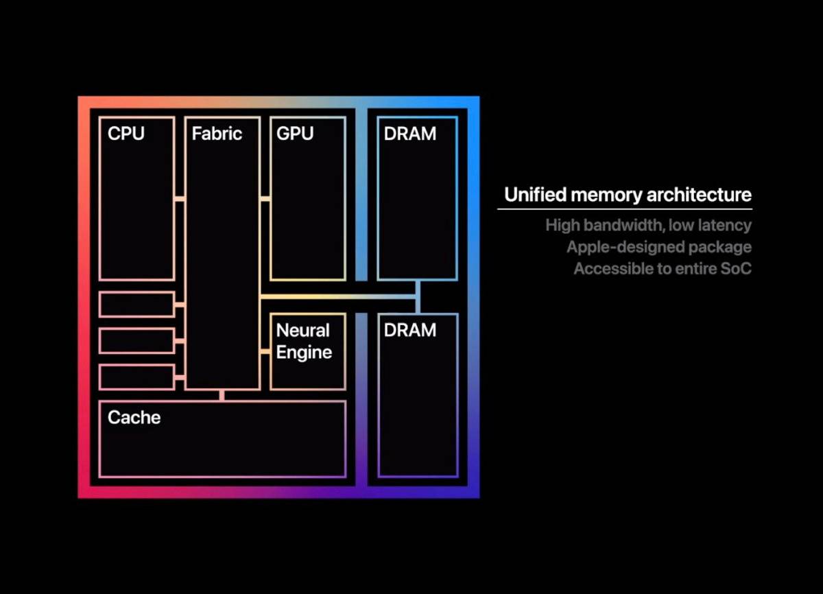 apple-m1-chip apple-m1-chip