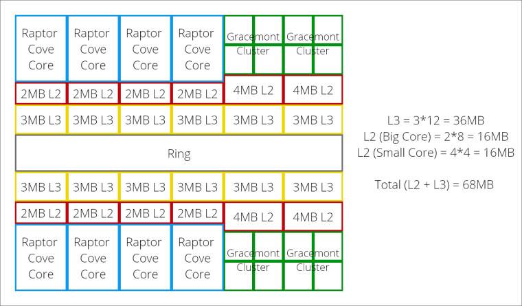 1652885774_raptor_lake_cache_hierarchy_source-_olrak_twitter_story 1652885774_raptor_lake_cache_hierarchy_source-_olrak_twitter_story