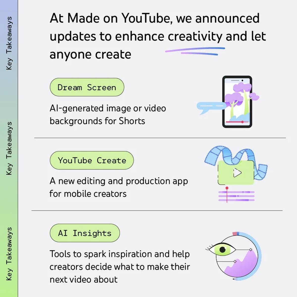 what-is-youtube-ai-dream-screen what-is-youtube-ai-dream-screen