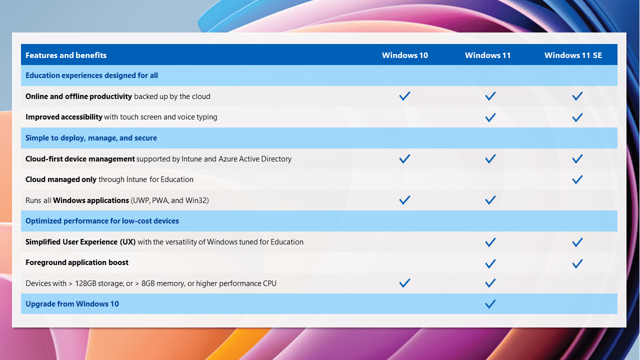 windows-11-vs-windows-11-se-differences windows-11-vs-windows-11-se-differences